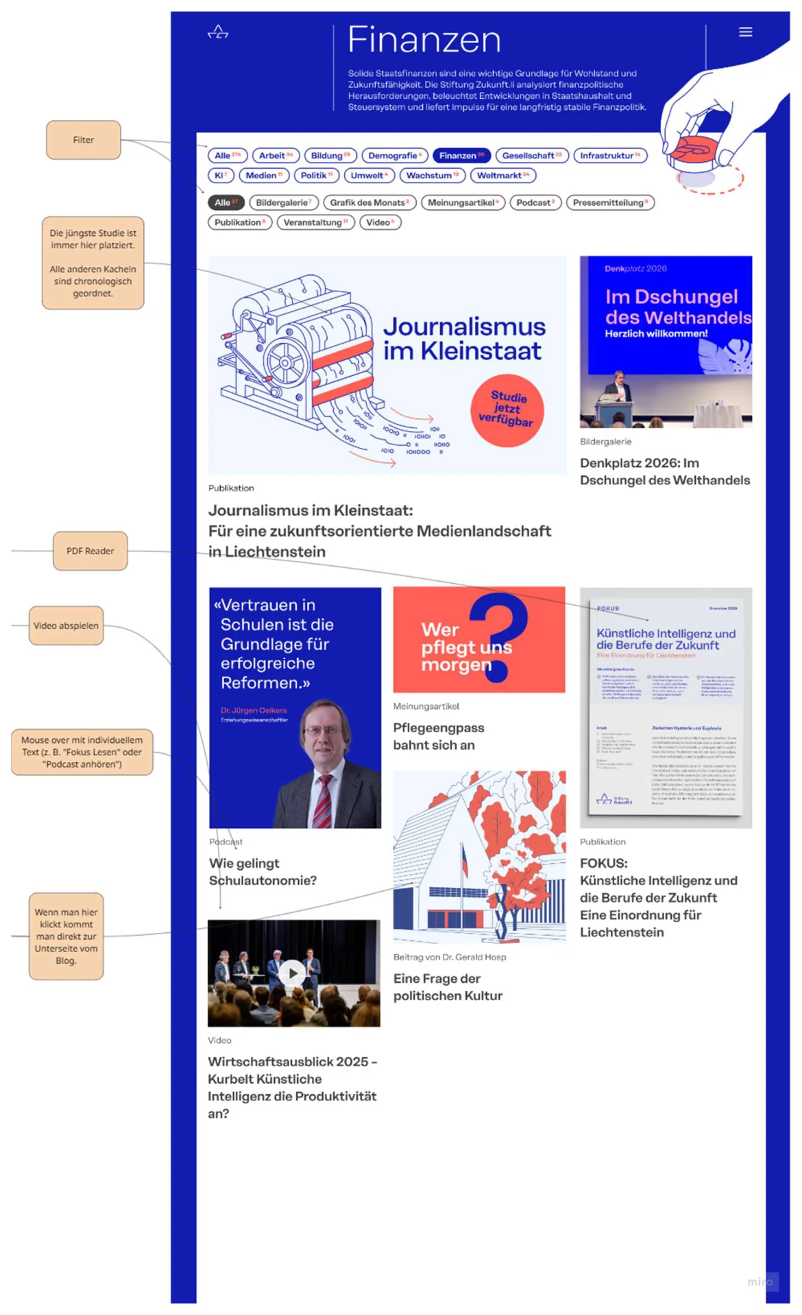 Тематична головна на прикладі теми «Finanzen»